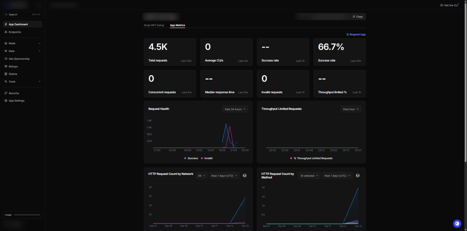 The App Metrics page in the Alchemy dashboard