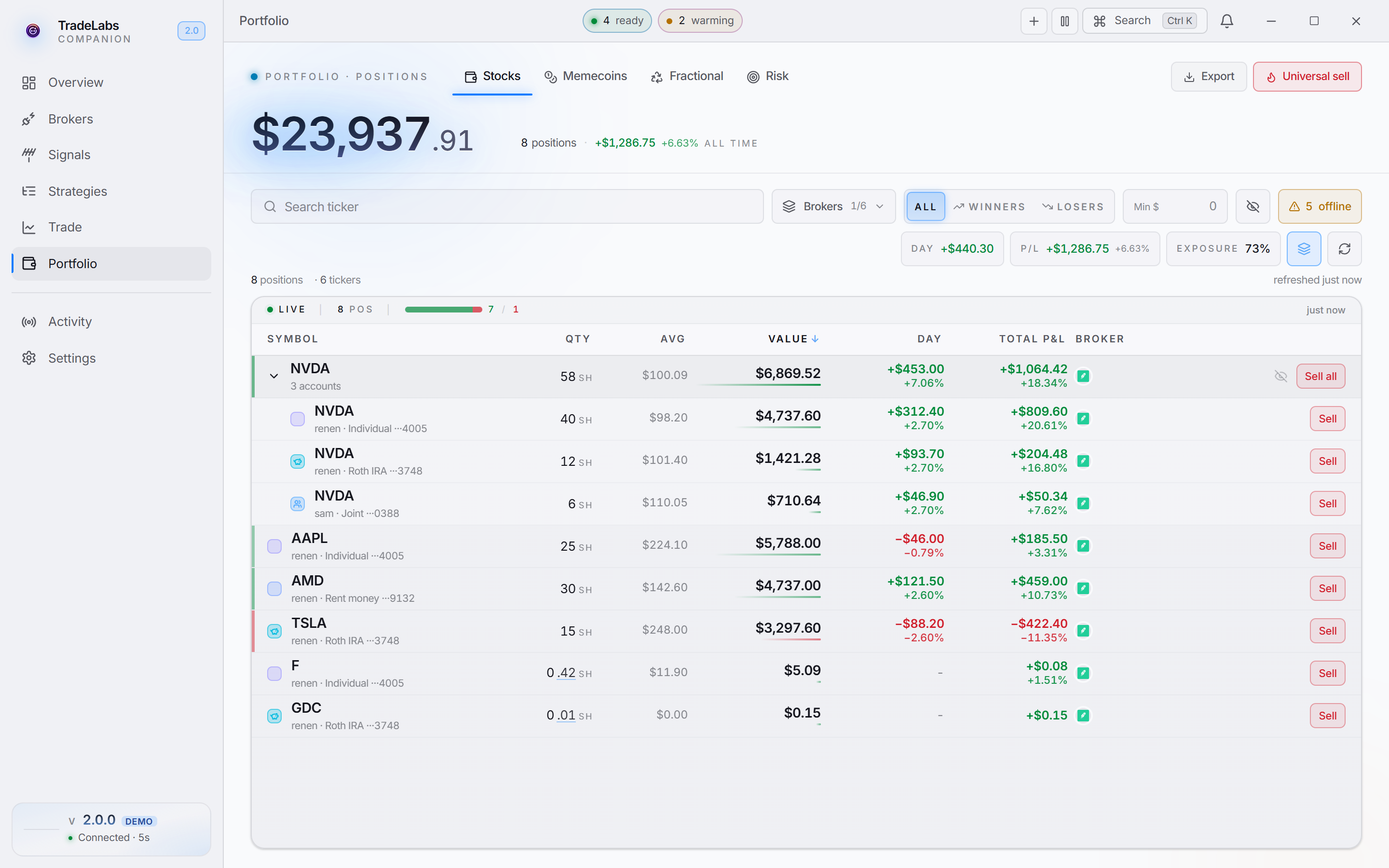 A grouped position expanded in the Portfolio table, showing each broker account holding that ticker