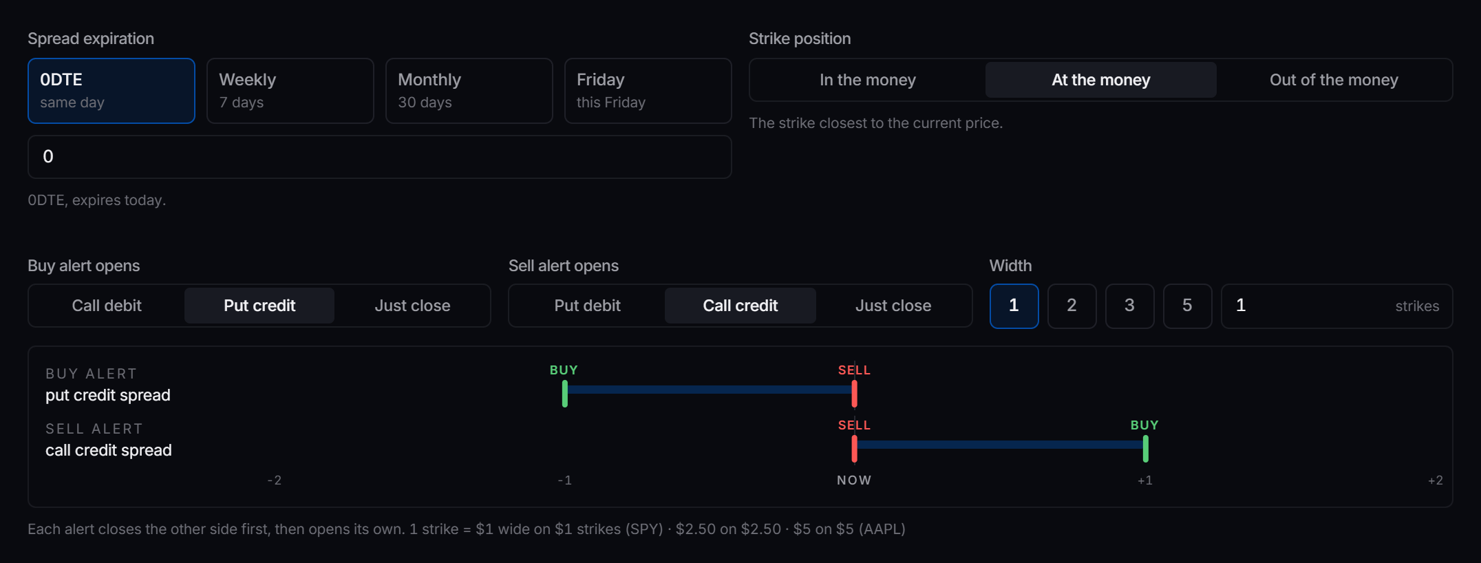 A credit spreads strategy for SPX