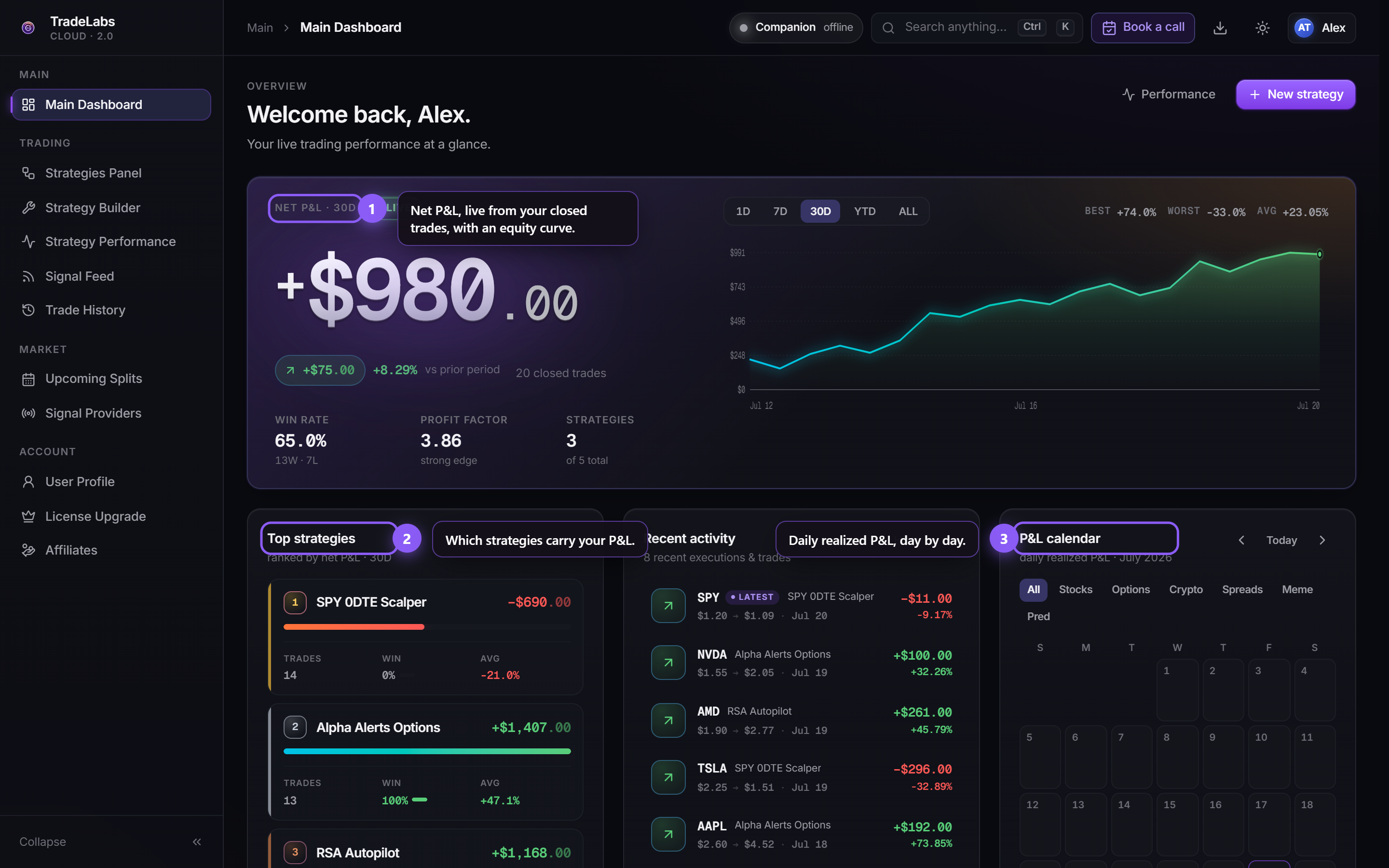 The Cloud Dashboard main page with net P&L, an equity curve, top strategies, and recent activity