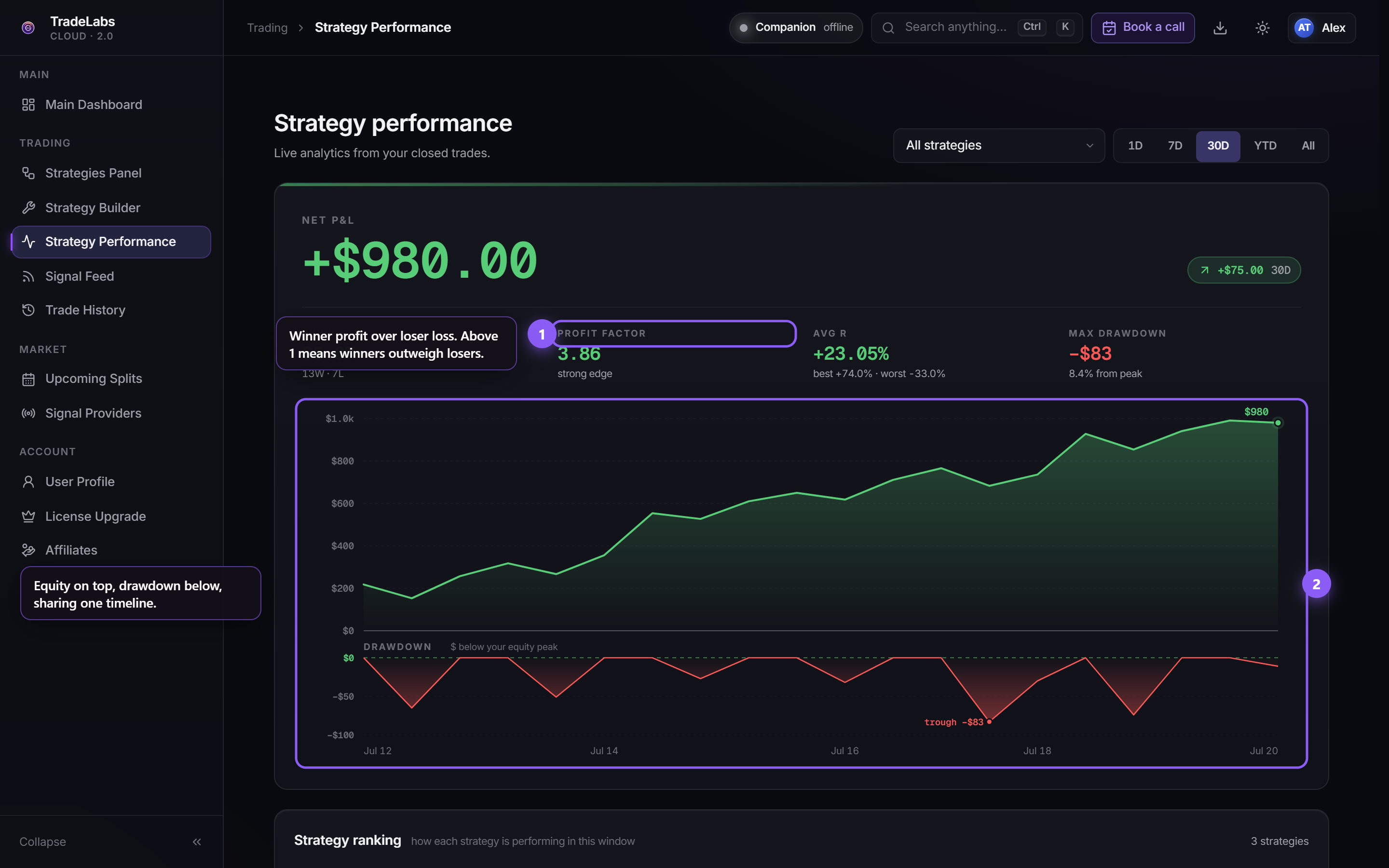 The Strategy Performance page with net P&L, win rate, profit factor, max drawdown, and an equity plus drawdown chart